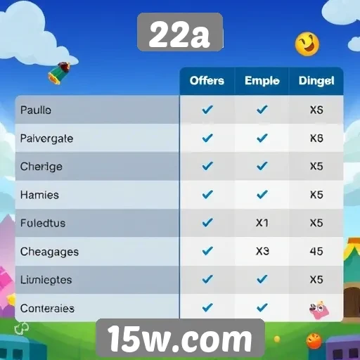 Comparativo entre 22a e outros sites de jogos populares